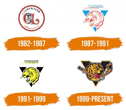 Histoire du logo de Victoriaville Tigres