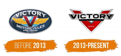Histoire du logo de Victory