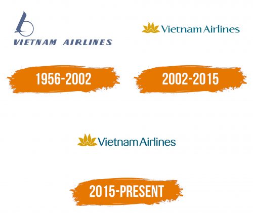 Histoire du logo de Vietnam Airlines