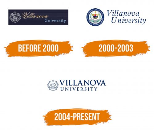 Histoire du logo de Villanova