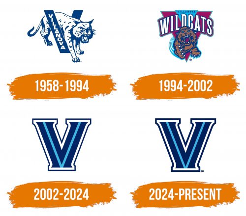 Histoire du logo de Villanova Wildcats