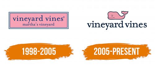 Histoire du logo de Vineyard Vines
