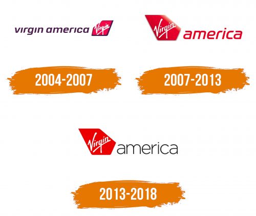 Histoire du logo de Virgin America