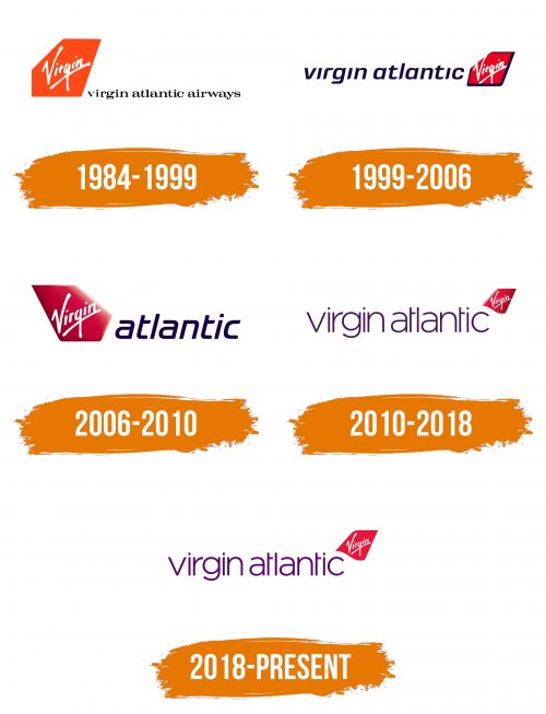 Histoire du logo de Virgin Atlantic