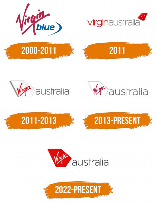 Histoire du logo de Virgin Australia