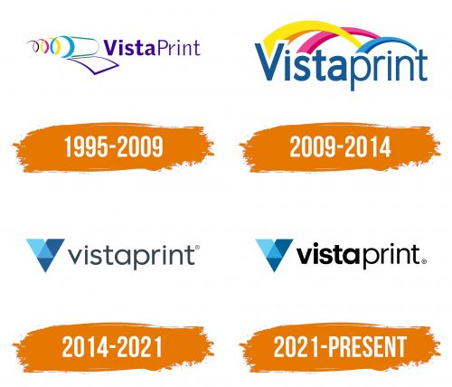 Histoire du logo de Vistaprint