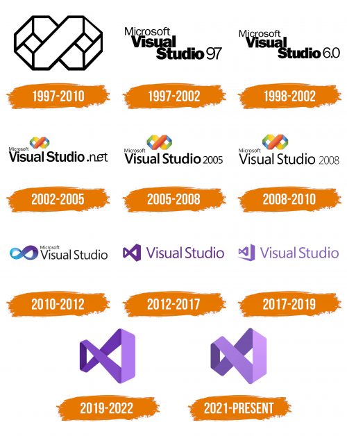 Histoire du logo de Visual Studio