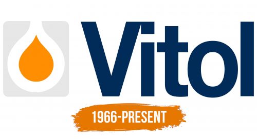 Histoire du logo de Vitol