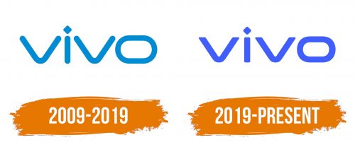 Histoire du logo de Vivo