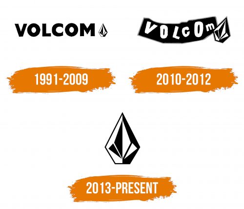 Histoire du logo de Volcom