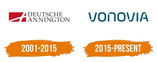 Histoire du logo de Vonovia