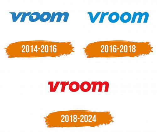 Histoire du logo de Vroom