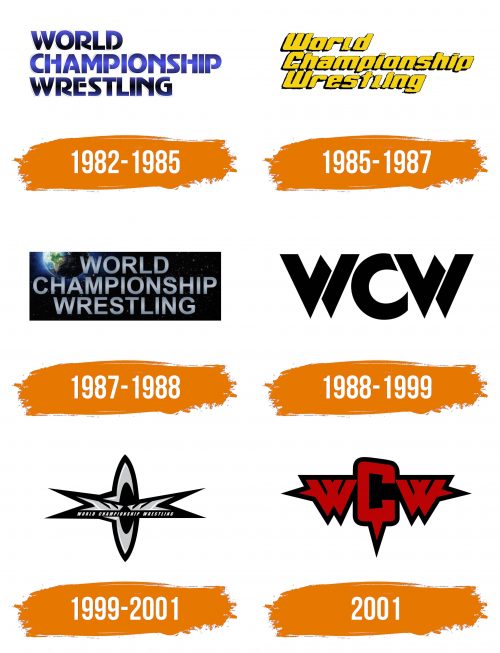 Histoire du logo de WCW