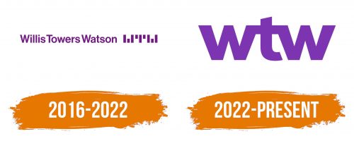 Histoire du logo de WTW (Willis Towers Watson)