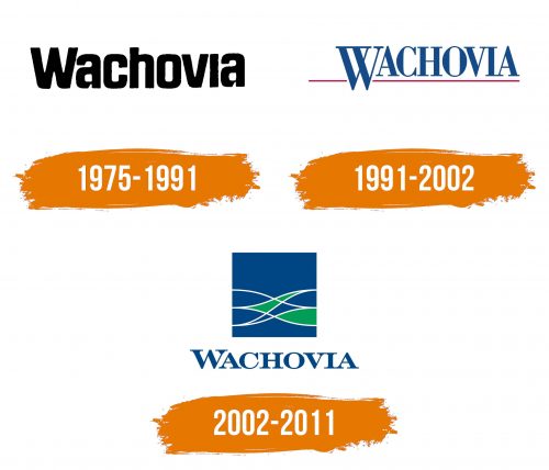 Histoire du logo de Wachovia Bank