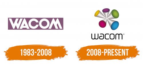Histoire du logo de Wacom