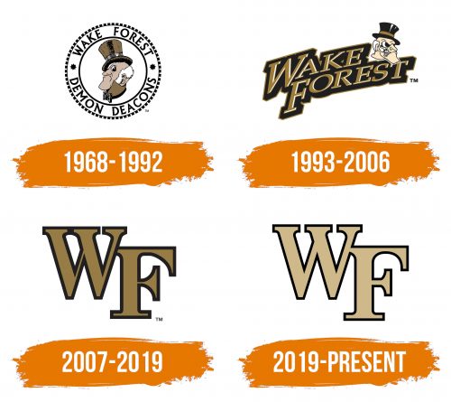 Histoire du logo de Wake Forest Demon Deacons