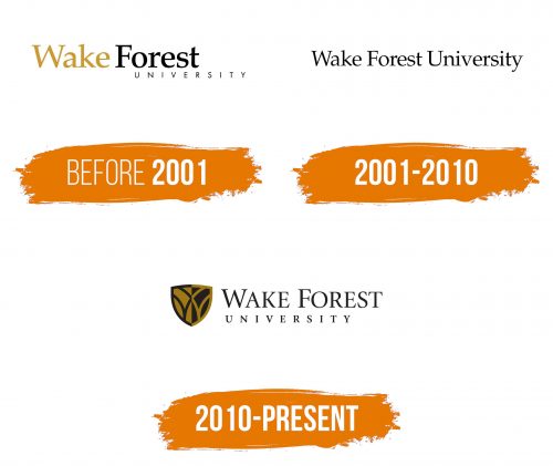 Histoire du logo de Wake Forest University