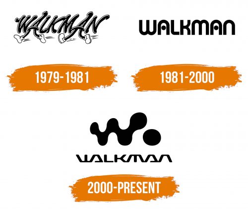 Histoire du logo de Walkman