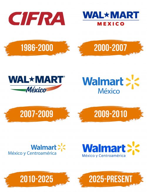 Histoire du logo de Walmart de Mexico y Centroamerica (Walmex)