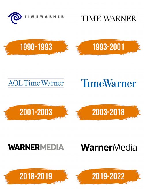 Histoire du logo de WarnerMedia