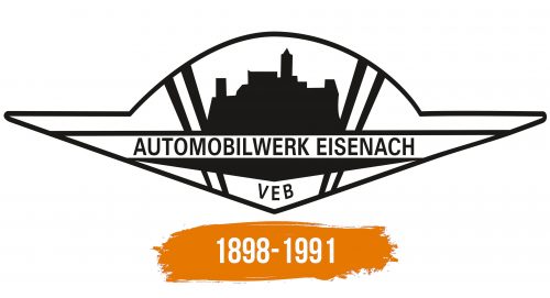 Histoire du logo de Wartburg