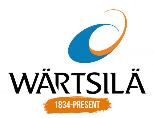 Histoire du logo de Wartsila