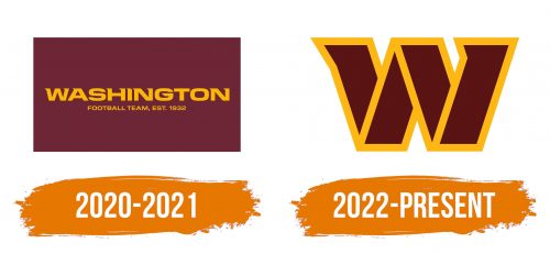 Histoire du logo de Washington Commanders