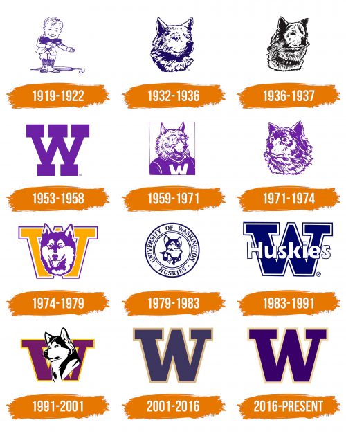 Histoire du logo de Washington Huskies
