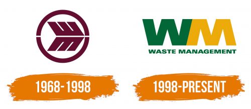 Histoire du logo de Waste Management