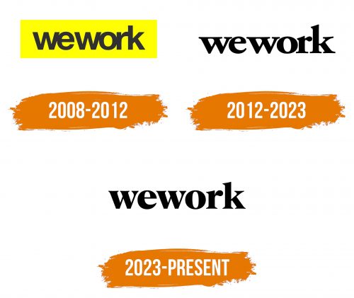 Histoire du logo de WeWork
