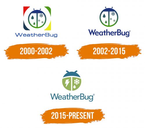 Histoire du logo de Weatherbug