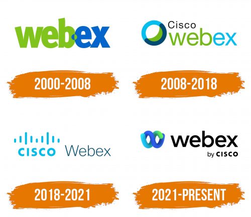 Histoire du logo de Webex