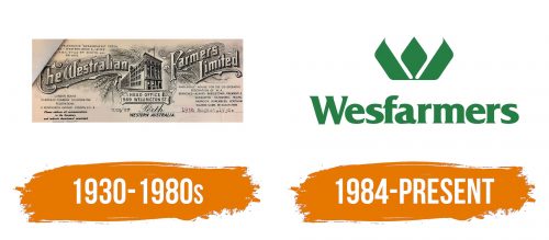 Histoire du logo de Wesfarmers