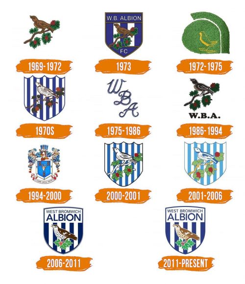 Histoire du logo de West Bromwich