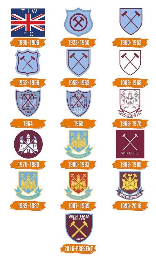 Histoire du logo de West Ham