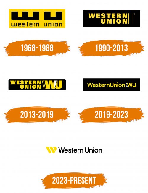 Histoire du logo de Western Union