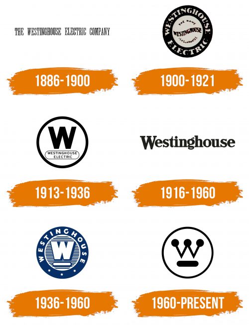 Histoire du logo de Westinghouse
