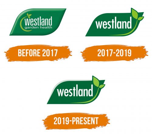 Histoire du logo de Westland Horticulture