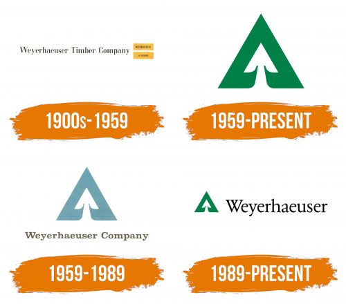 Histoire du logo de Weyerhaeuser