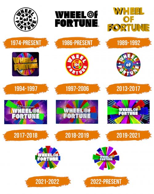 Histoire du logo de Wheel of Fortune