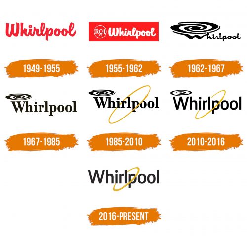 Histoire du logo de Whirlpool