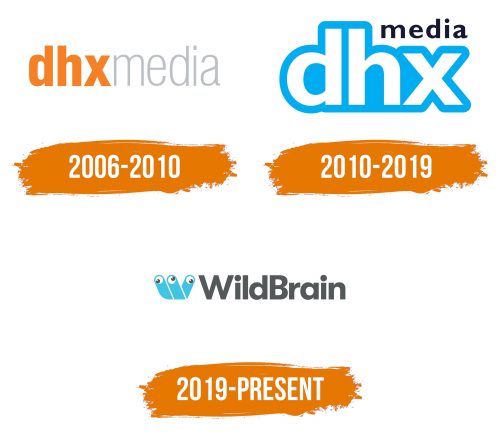 Histoire du logo de WildBrain