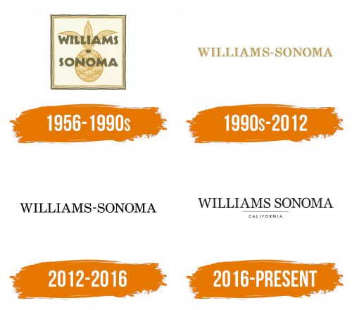 Histoire du logo de Williams Sonoma