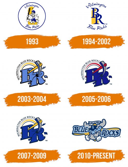 Histoire du logo de Wilmington Blue Rocks
