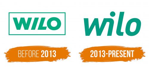 Histoire du logo de Wilo
