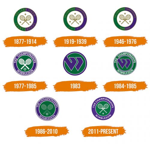 Histoire du logo de Wimbledon Championships