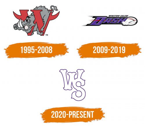 Histoire du logo de Winston-Salem Dash