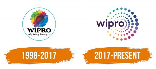 Histoire du logo de Wipro