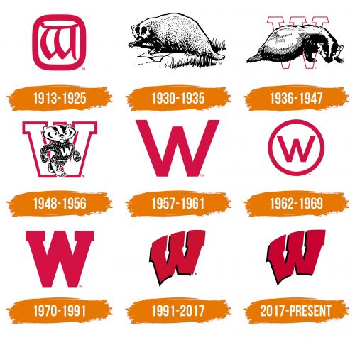 Histoire du logo de Wisconsin Badgers